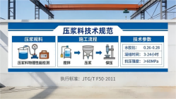 石城本地工厂讲解：说一遍公路压浆料和铁路压浆料的区别