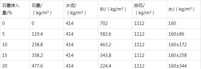 石城防静电水泥砂浆怎么做(附配比及施工方法)